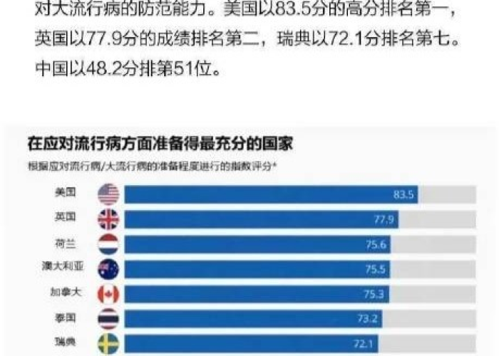 全球最新疫情排名前十的国家，疫情最新情况全球排名