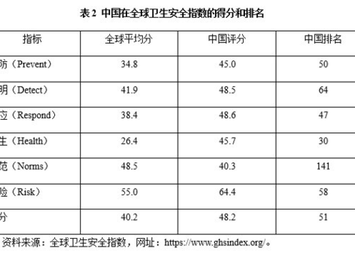 全球最新疫情排名前十的国家，疫情最新情况全球排名