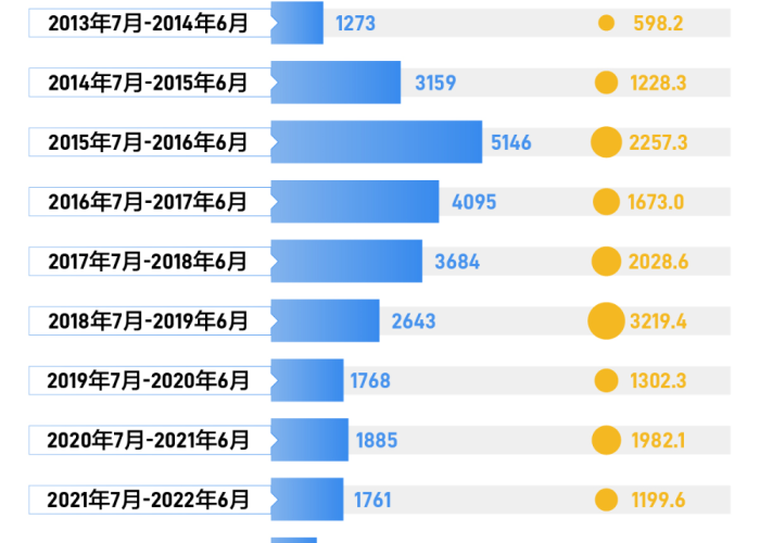 2024年12月疫情有啥状况，2024年疫情结束了吗