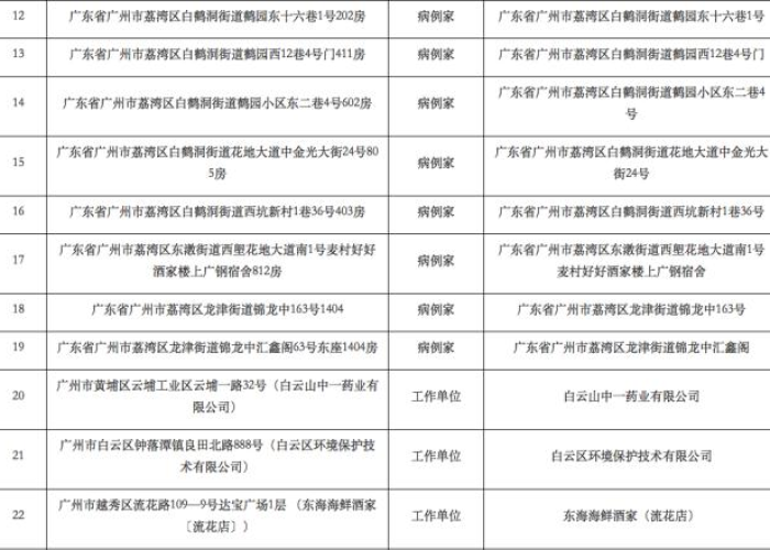 广州疫情什么时候解封的最新消息，广州疫情预计什么时候解封