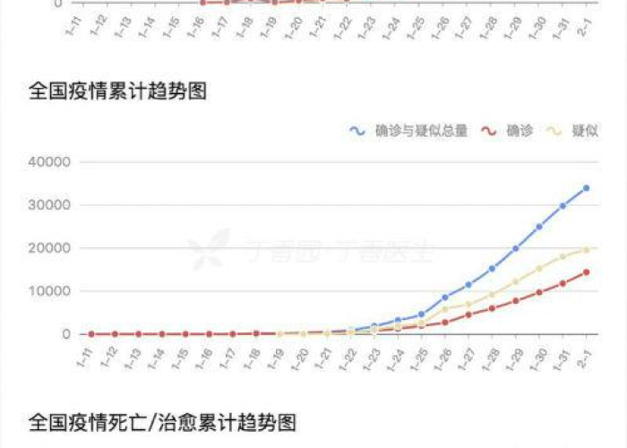 疫情最新数据全国地图查询，疫情最新情况 全国地图