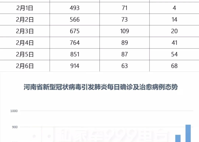 疫情最新数据河南郑州，疫情情况河南郑州