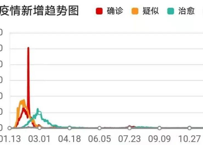新冠疫情什么时候结束知乎，新冠疫情大概何时结束