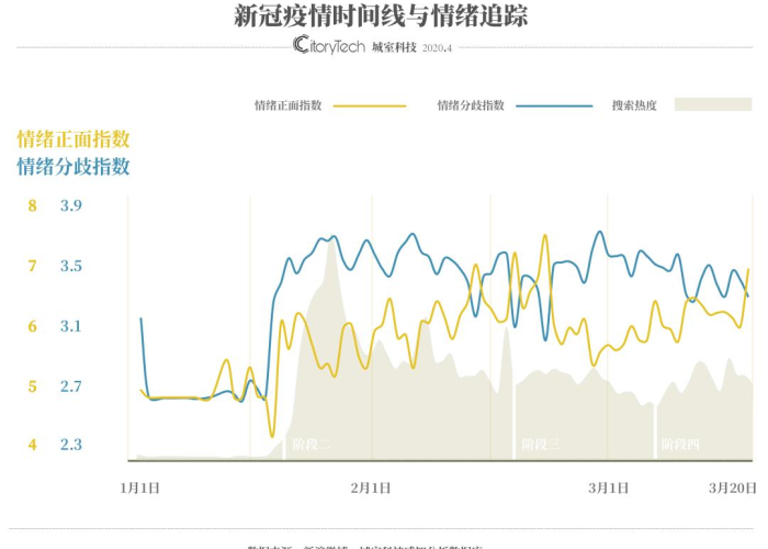 疫情哪年开始的爆发，疫情是哪年开始
