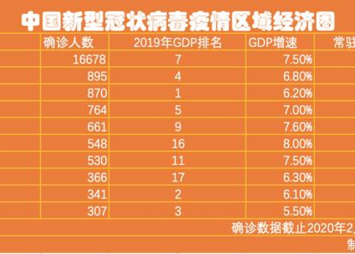 最新疫情统计数据汇总表，最新的疫情统计