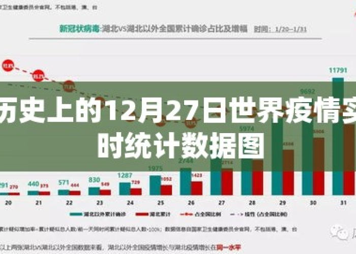 全球疫情最新数据统计消息图，全球疫情最新数据统计地图