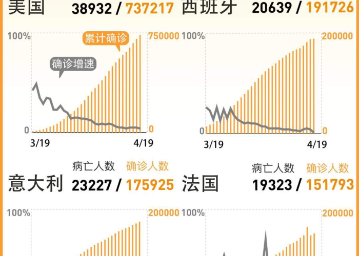 全球疫情最新数据统计消息图，全球疫情最新数据统计地图
