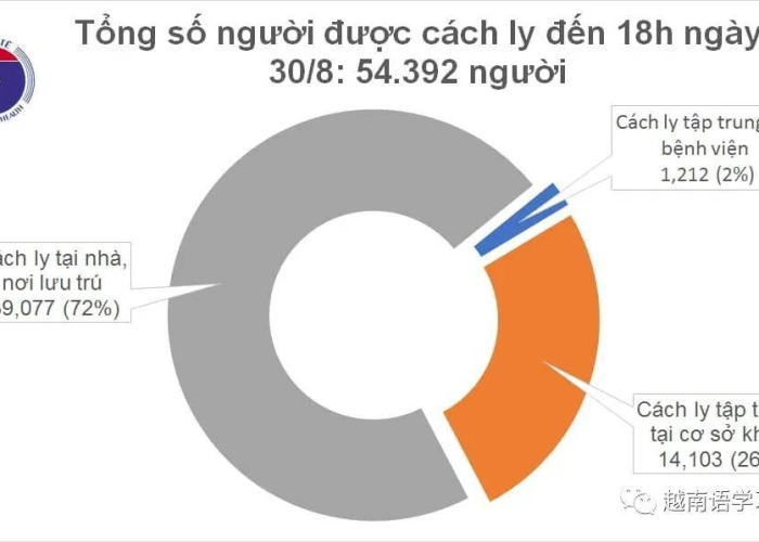 新冠疫情全国爆发时间，中国新冠疫情爆发时间是几号