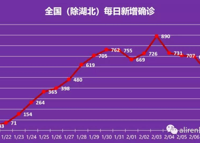 疫情何时结束?答案都在这里，疫情将于何时结束