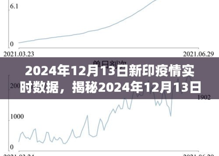 全球疫情最新数据2024，全球疫情最新数据排名一览表