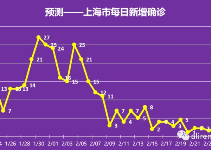 疫情什么时候结束2022，疫情什么时候结束的几月几日