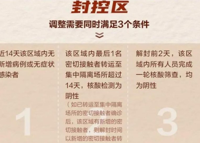 疫情解封顺序，疫情解封的时间