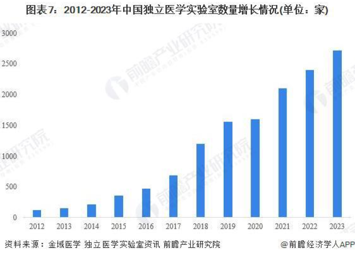 2019年2022疫情爆发，19年 疫情