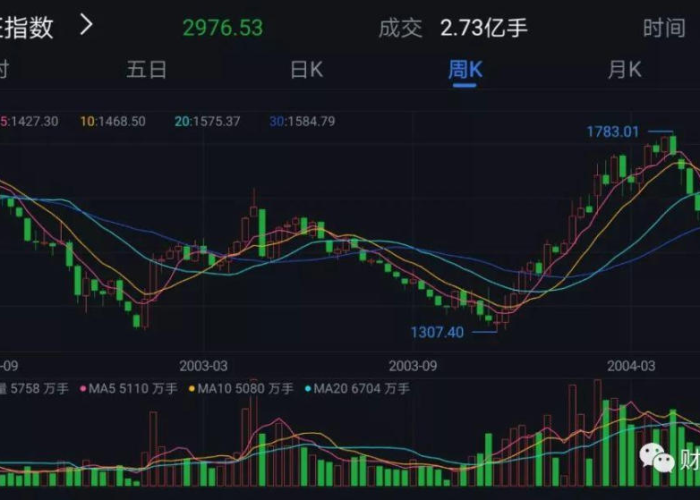 03年疫情持续多久，03年疫情叫什么