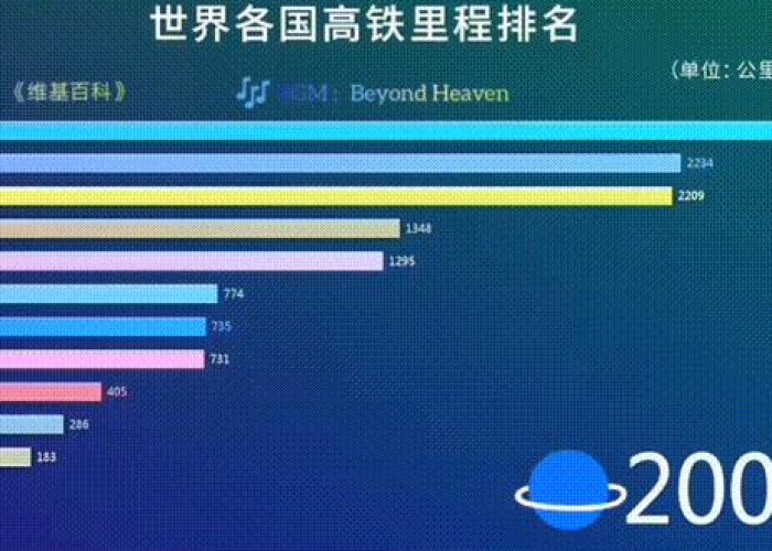 疫情最新情况世界排名，世界疫情最新排位