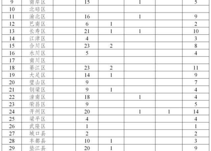 重庆疫情最新新增病例，重庆疫情最新新增病例轨迹
