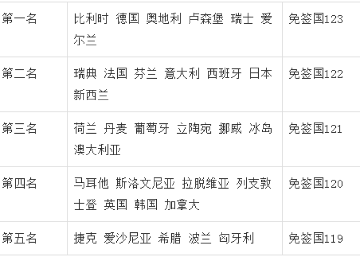 疫情全球排行榜最新数据，全球疫情排名前十
