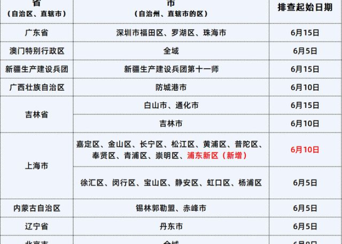 疫情最新通报今天广东，疫情最新数据消息今天新增广东