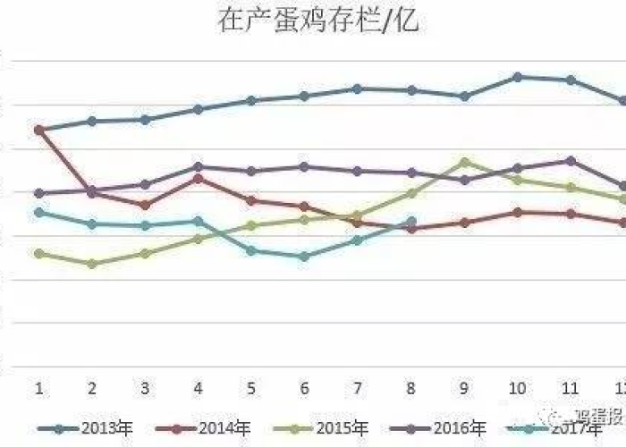 三年疫情是哪三年几月，疫情持续3年