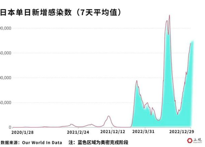 三年疫情是哪三年几月，疫情持续3年