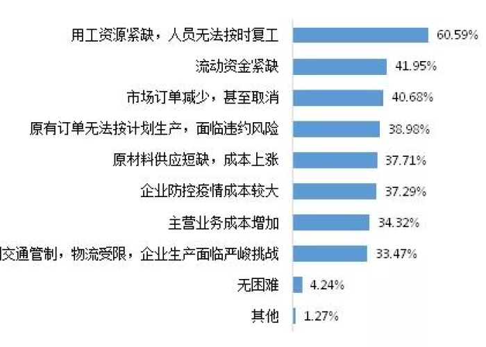 三年疫情对企业的影响，三年疫情对企业的影响有哪些