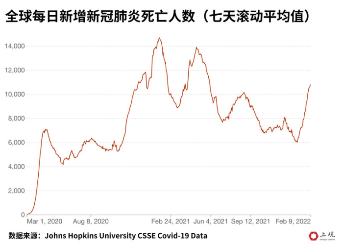 疫情是哪一年到哪一年结束，疫情是哪年哪月开始的