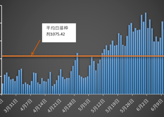 全球疫情行情最新消息，全球疫情行情最新消息今天