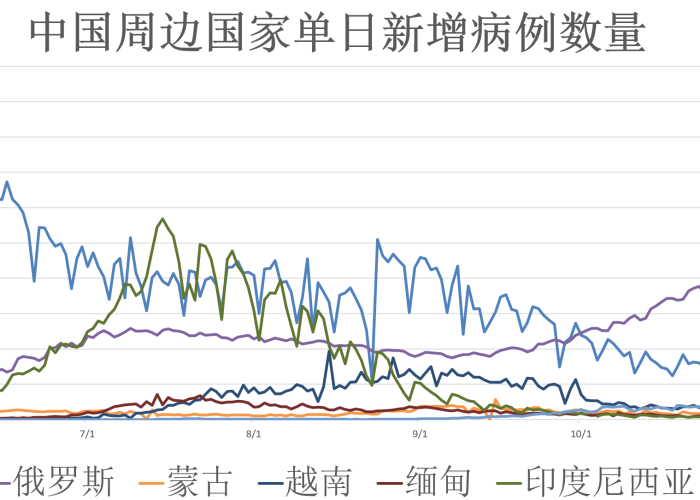 请问中国疫情什么时候结束，中国疫情什么时候结束的具体时间