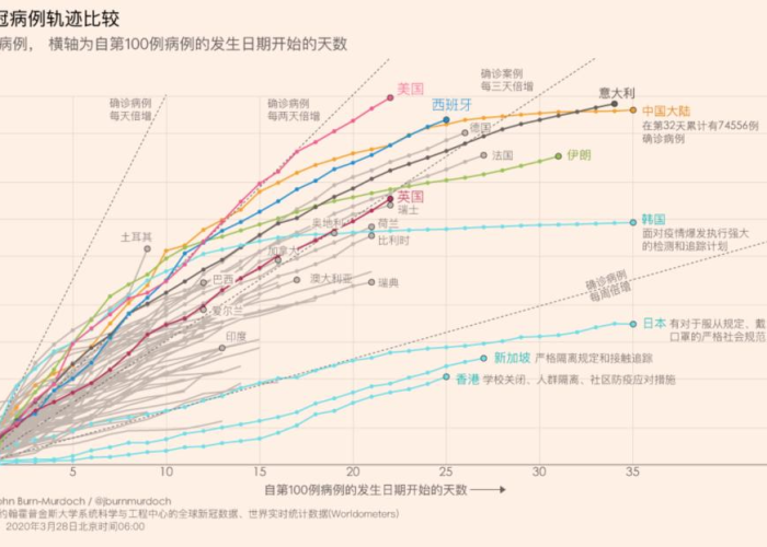 全球疫情出现时间，全球疫情何时了?