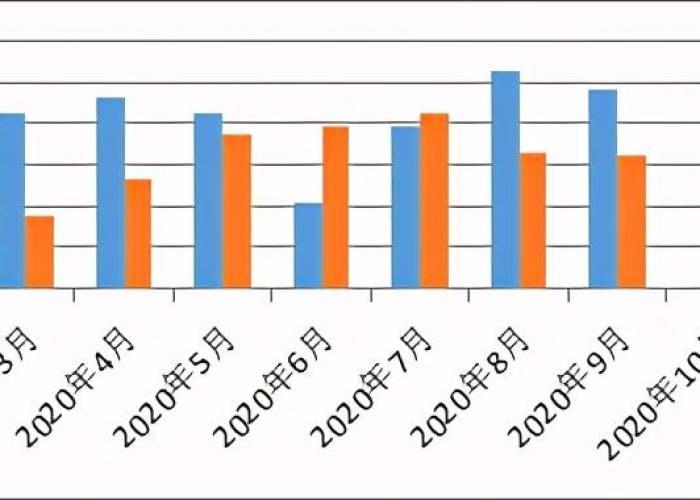 疫情最新消息数据统计表格图片，疫情最新数据消息条形统计图