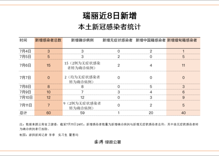 瑞丽疫情哪天开始出现的病例，瑞丽疫情是哪一天