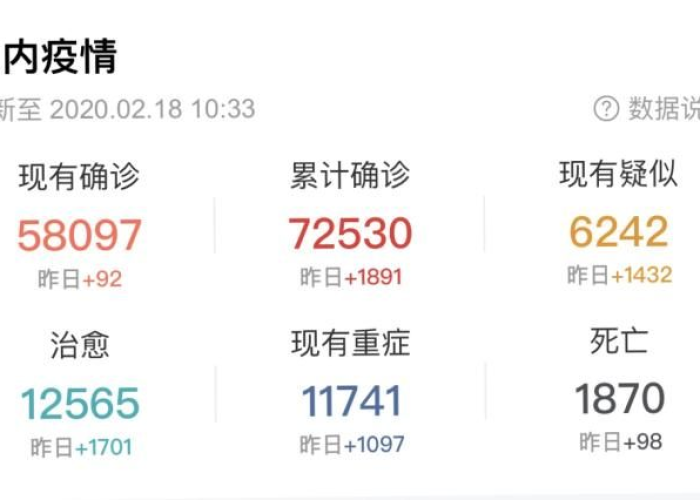 疫情最新数据消息新增死亡，疫情最新消息死多少人