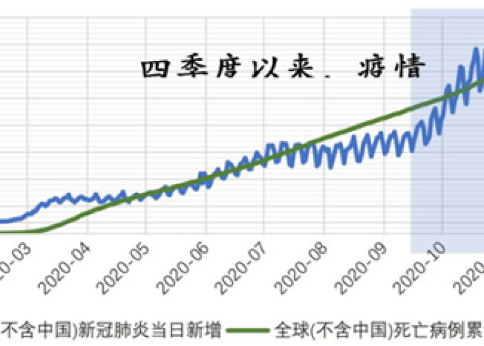 疫情最新数据消息新增死亡，疫情最新消息死多少人