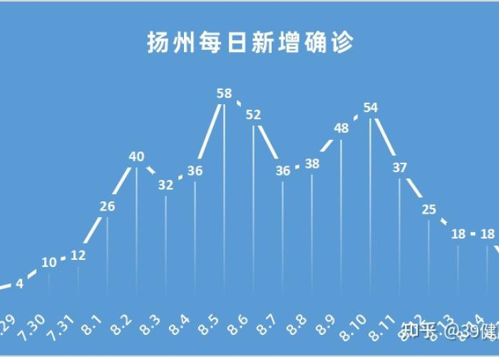 疫情什么时间结束的，疫情什么时间结束的英文