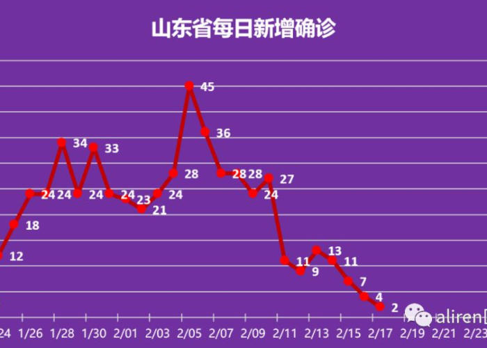 疫情什么时间结束的，疫情什么时间结束的英文