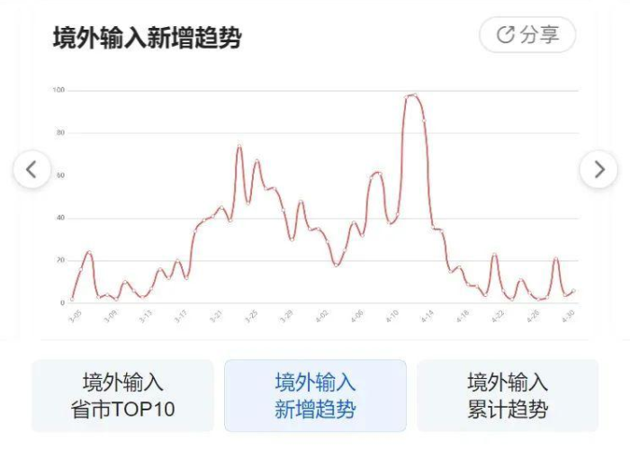 疫情国内最新动态，疫情国内最新数据消息