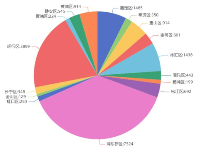 疫情最新数据消息24号新增，疫情最新数据消息22日
