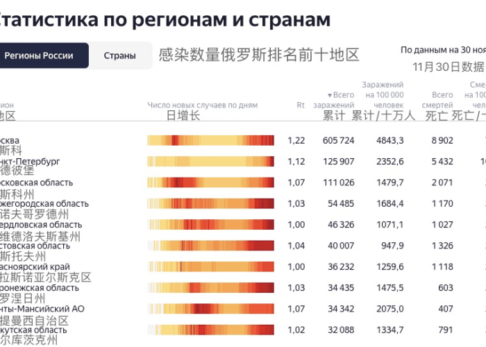 疫情2021年什么时候结束，2021疫情估计什么时候结束