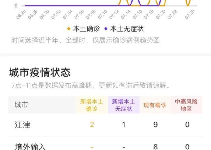 重庆疫情最新公布情况，重庆疫情最新消息分布