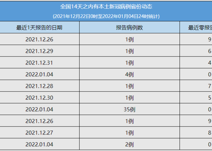 疫情期间武汉封城是什么时间，疫情期间武汉封城是什么时间开始的