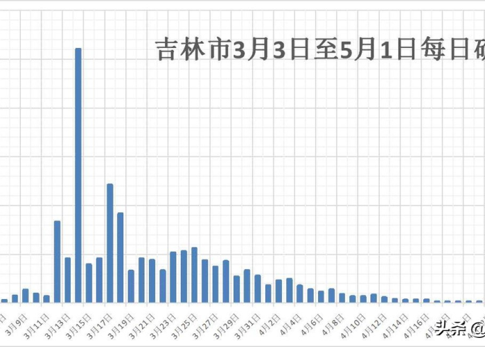 疫情结束时间是几月几日，沈阳疫情结束时间是几月几日