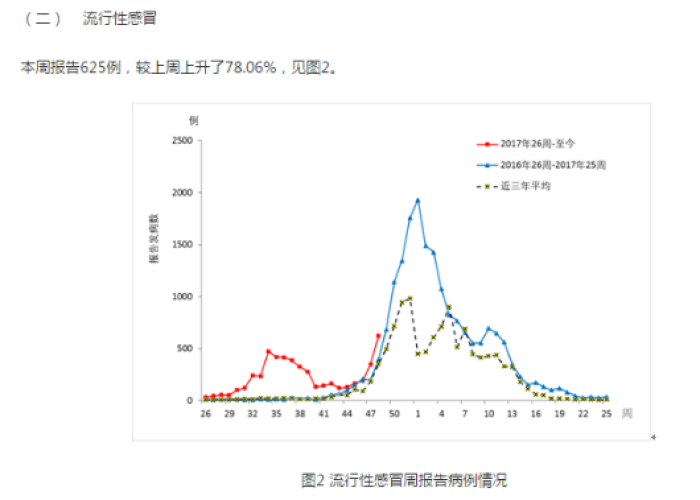 疫情最新统计情况，疫情最新统计数据