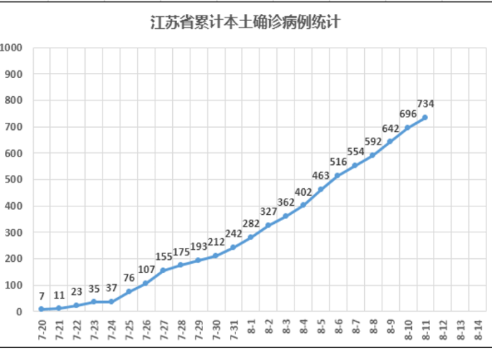 疫情最新统计情况，疫情最新统计数据
