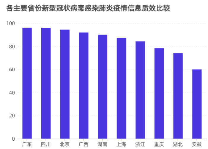 疫情最新统计情况，疫情最新统计数据