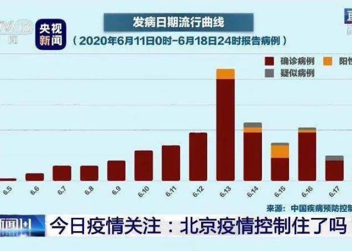 新冠疫情结束时间是哪一天，新冠疫情结束的时间