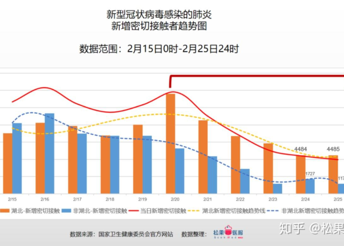 疫情最新数据统计图高清，疫情最新数据显示图