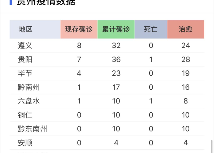 疫情最新数据消息国内分布图，疫情最新情况数据图
