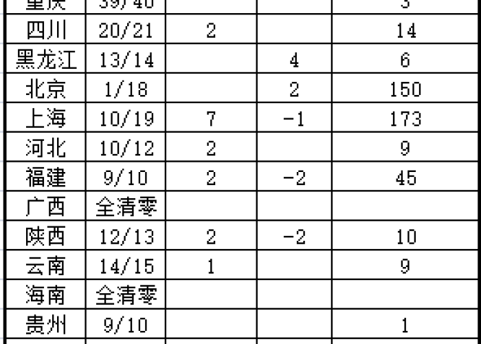 疫情最新数据消息国内分布图，疫情最新情况数据图