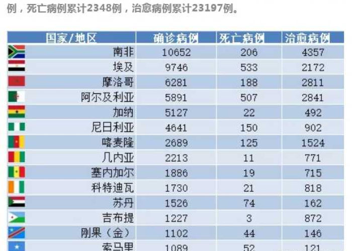 非洲疫情是哪一年，非洲疫情爆发了吗