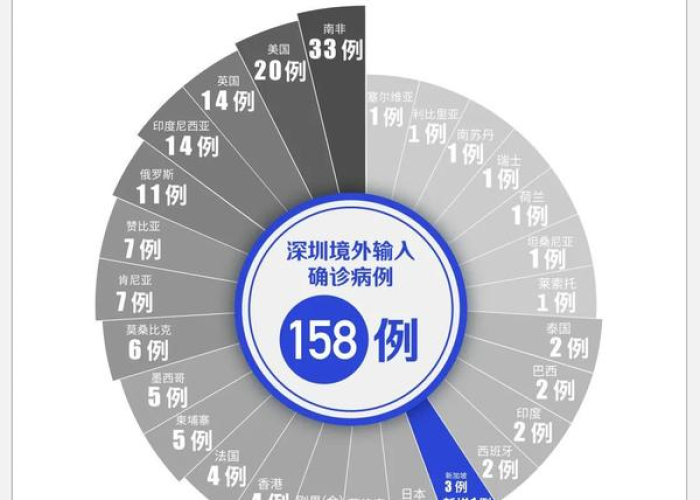 疫情广东疫情，广东疫情实时动态查询